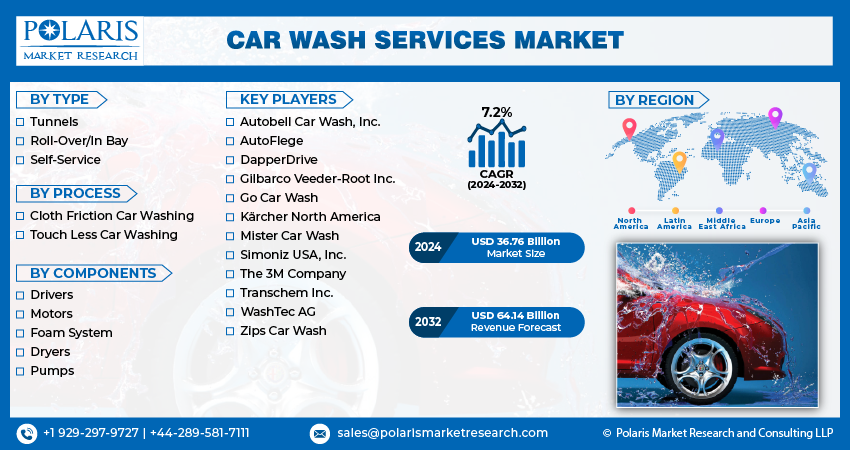 Car Wash Services